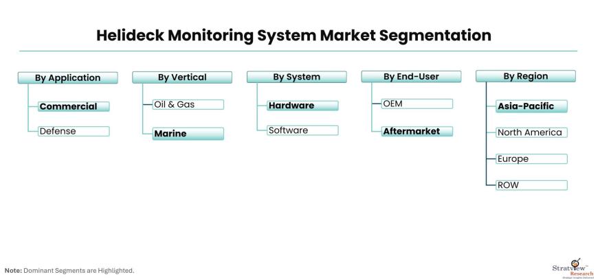 Helideck-Monitoring-System-Market-Segmentation